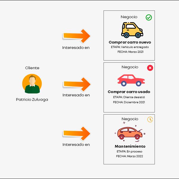 Contacto--varios-negocios